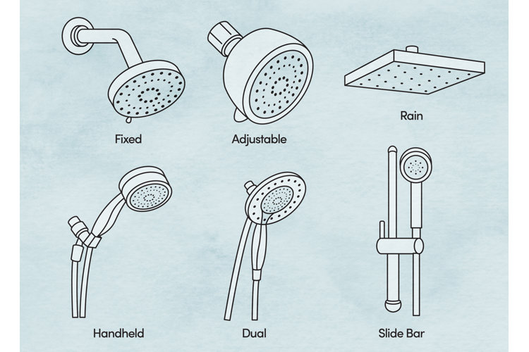 Types of store shower heads